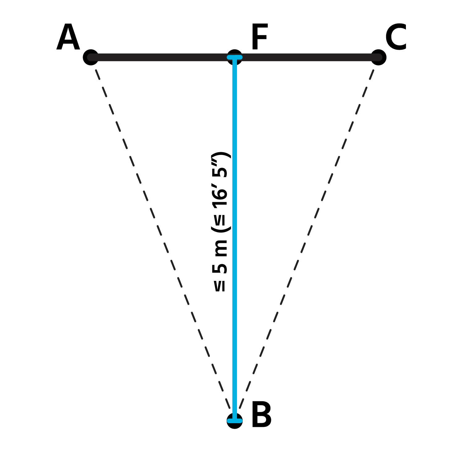 guide_7